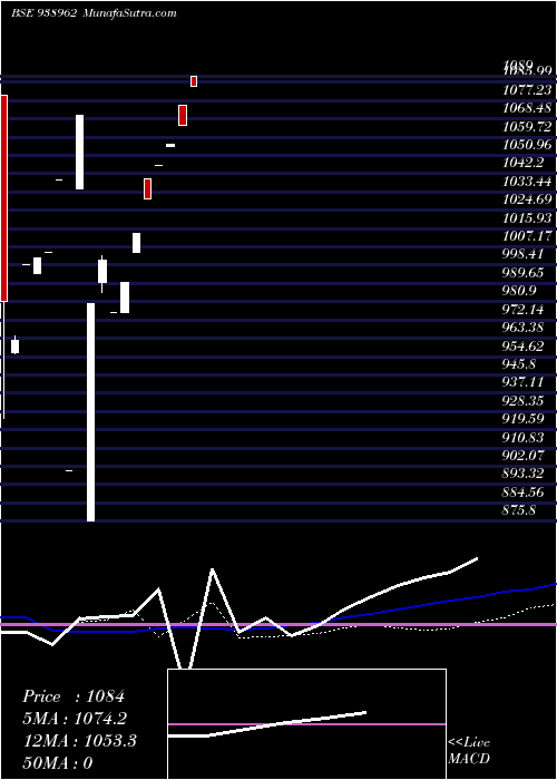  monthly chart 965ihfl25a1