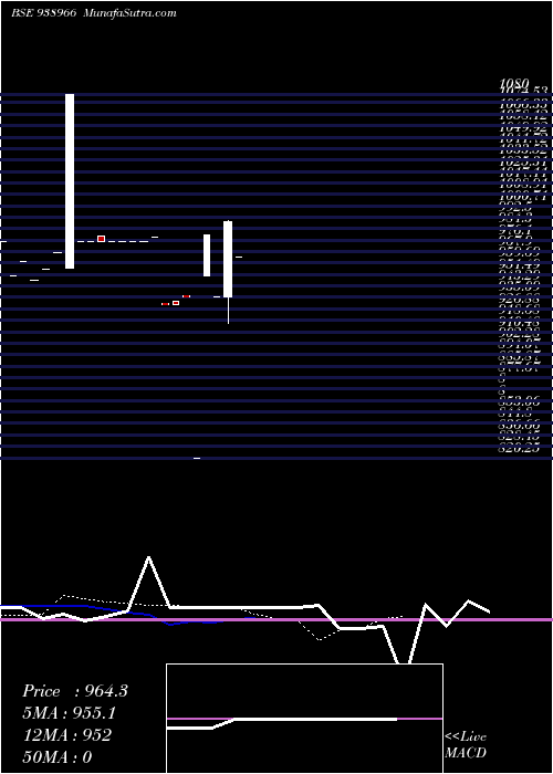  Daily chart 925ihfl25a2