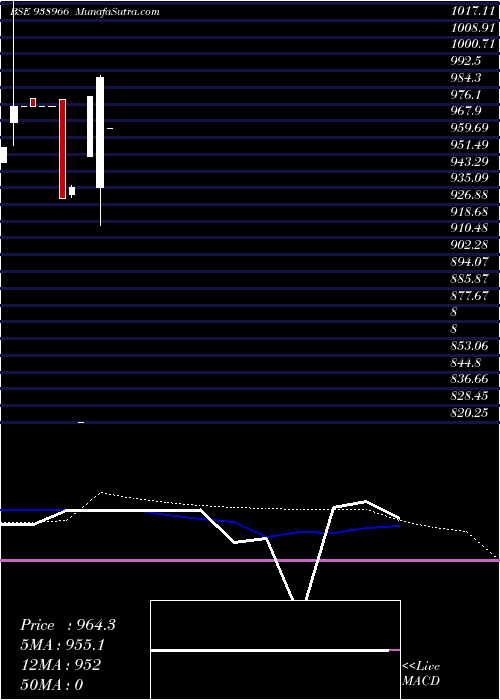  weekly chart 925ihfl25a2