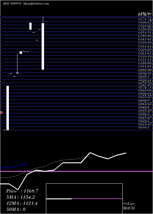  Daily chart SCL-ZC-9-11-25-NCD