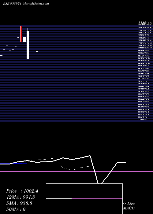  Daily chart 990ihfl26a