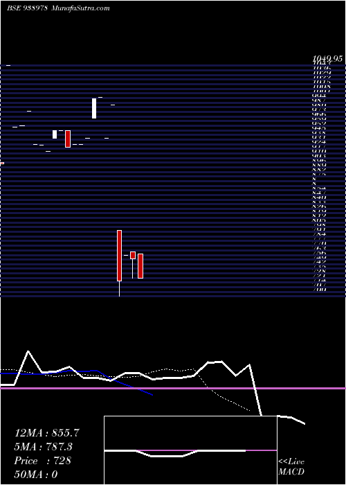  Daily chart 948ihfl26a