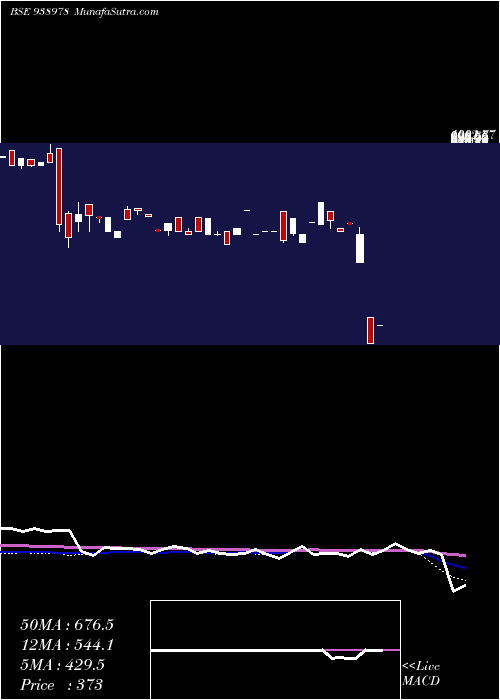  weekly chart 948ihfl26a