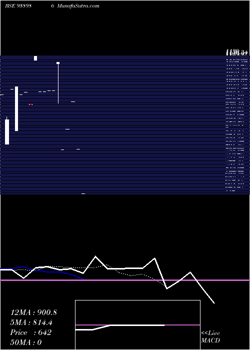  Daily chart 1015IHFL281