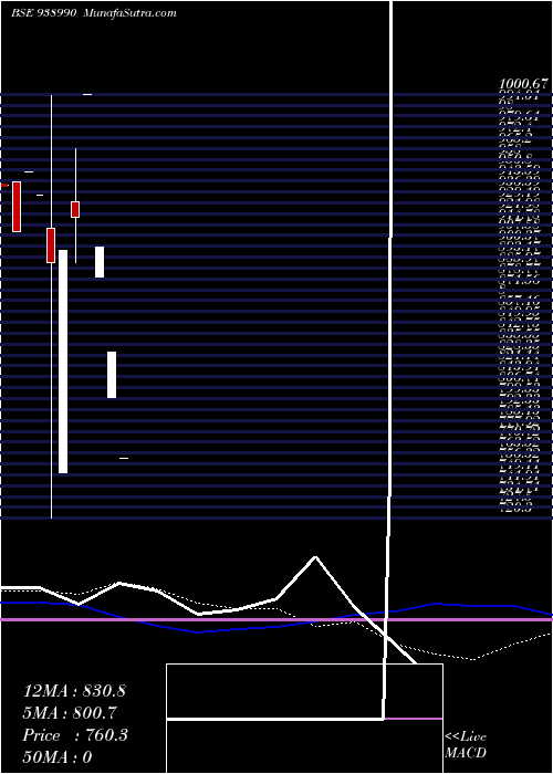  monthly chart 971ihfl28a1