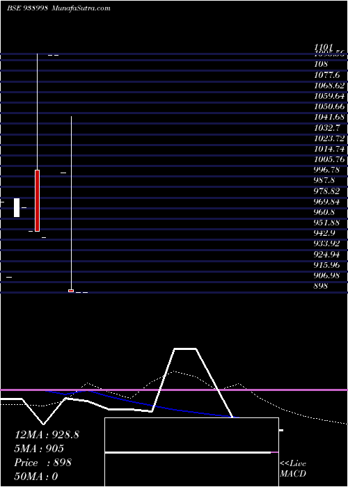  monthly chart 1075ihfl33
