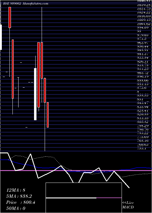  monthly chart 1025ihfl331