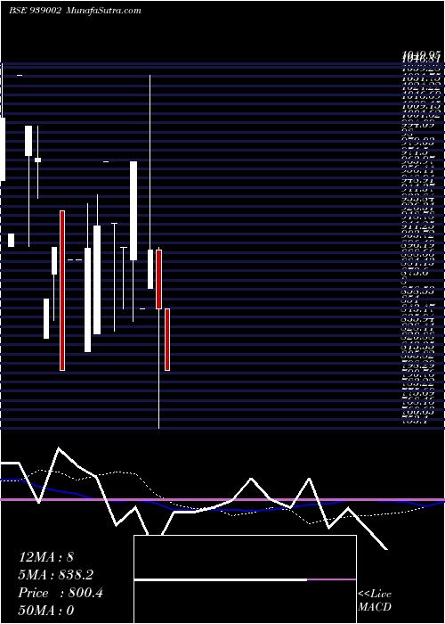  weekly chart 1025ihfl331