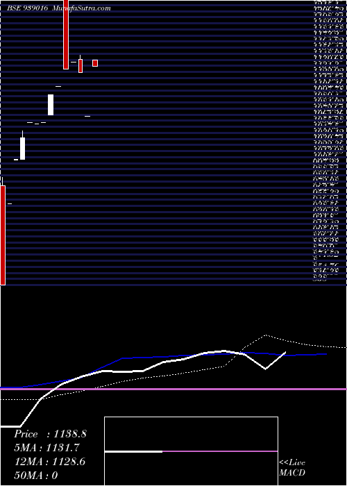  monthly chart 0cifcl25