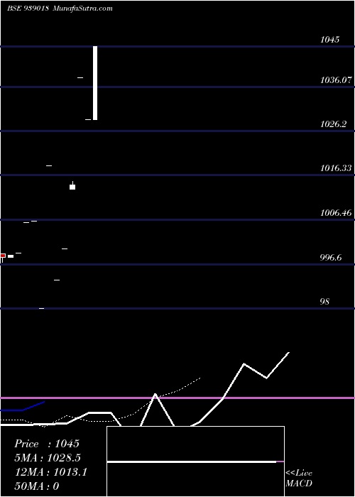  Daily chart 850cifcl26