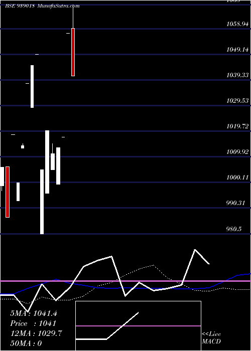  monthly chart 850cifcl26