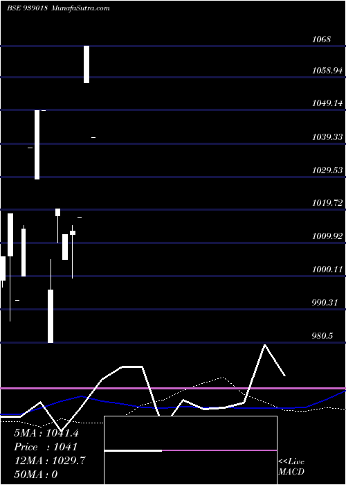  weekly chart 850cifcl26