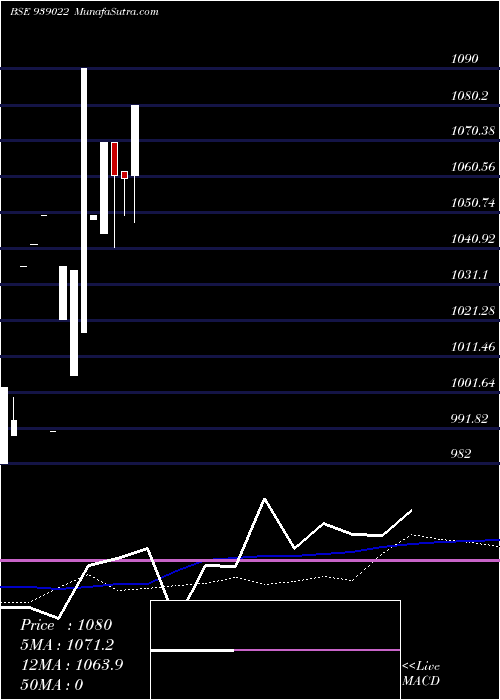  monthly chart 860cifcl28