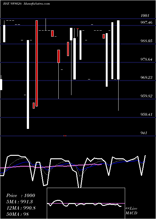  Daily chart 11iclfl25