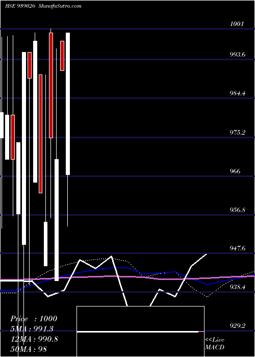  monthly chart 11iclfl25