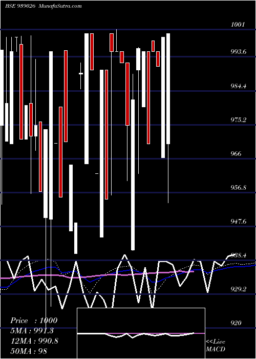  weekly chart 11iclfl25