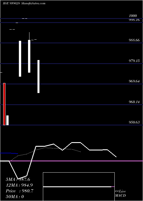  Daily chart 115ICLFL25