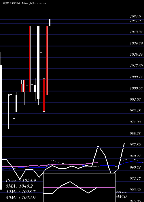  monthly chart 12iclfl26