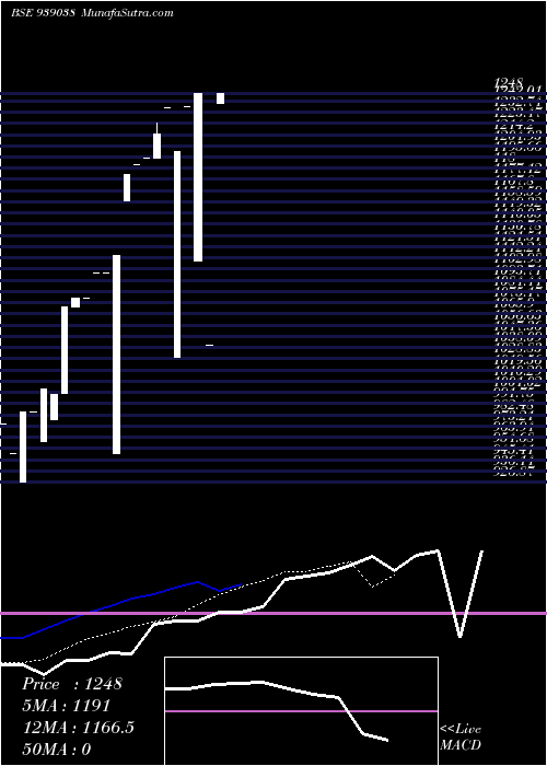  Daily chart 125icfl26