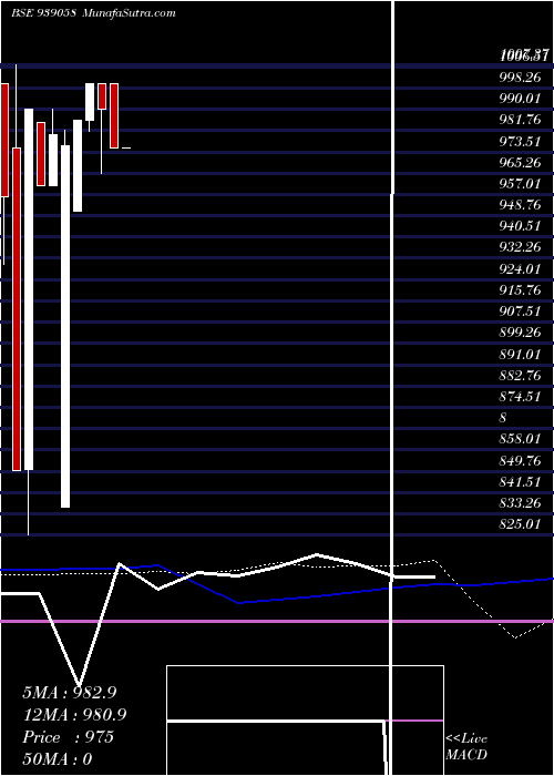  monthly chart 950mml24