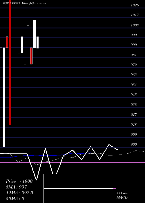  monthly chart 1025mml26