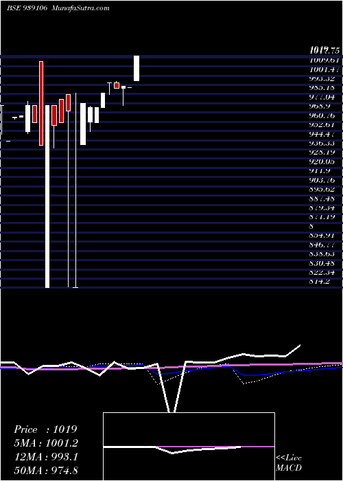  monthly chart 925ihfl25b1