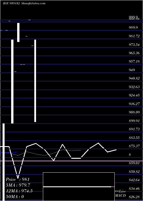  Daily chart 1003ihfl30b
