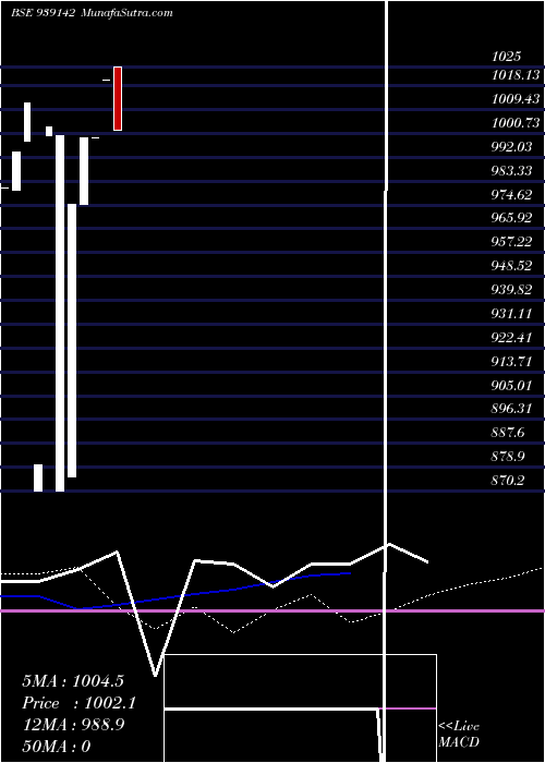  monthly chart 9afl25