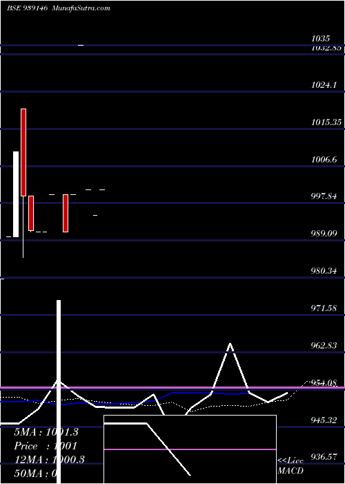  monthly chart 93afl26