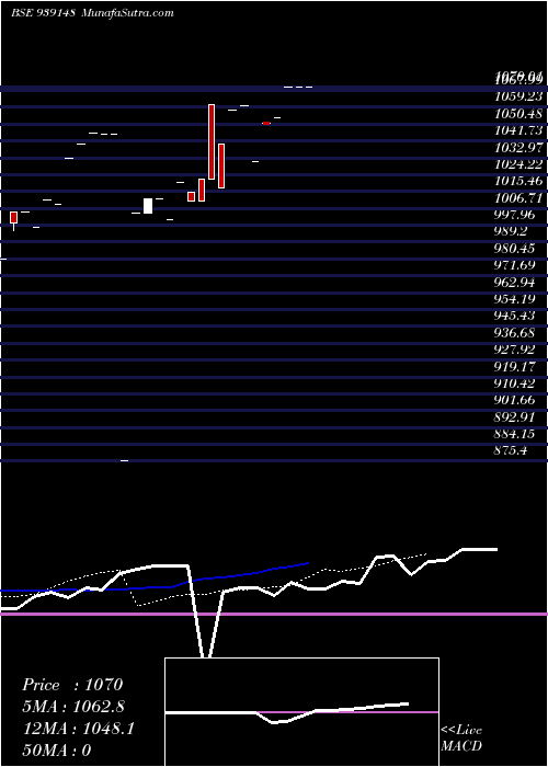  Daily chart 965AFL26