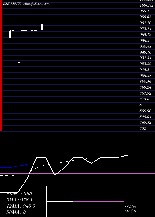  Daily chart 875kfl26