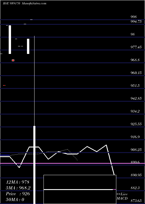  Daily chart 891one25