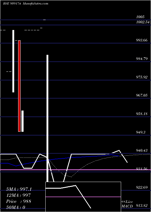  monthly chart 903onepl26