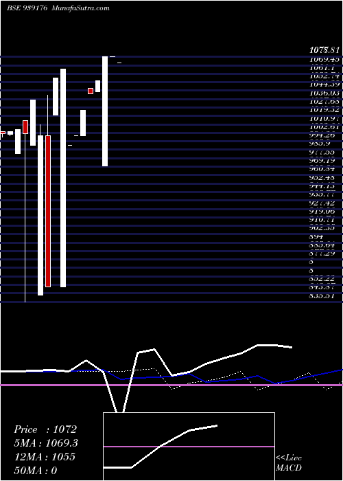  monthly chart 941onepl26