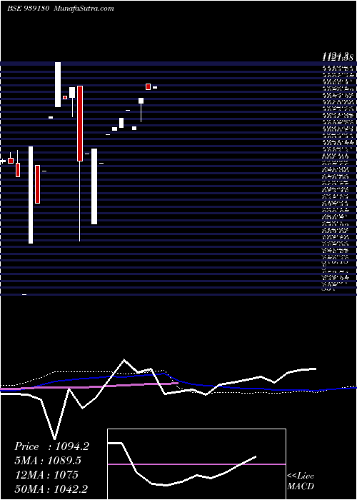  monthly chart 961onepl27