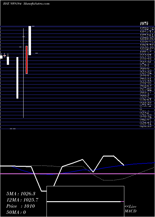  monthly chart 966onepl29