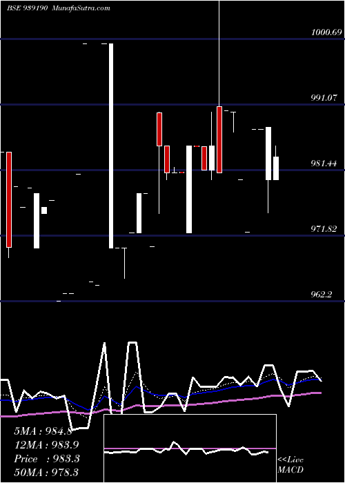  Daily chart 920EFSL27