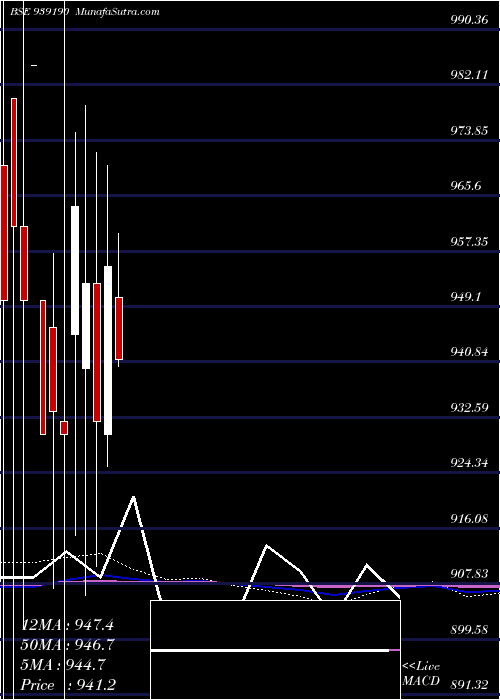  monthly chart 920efsl27