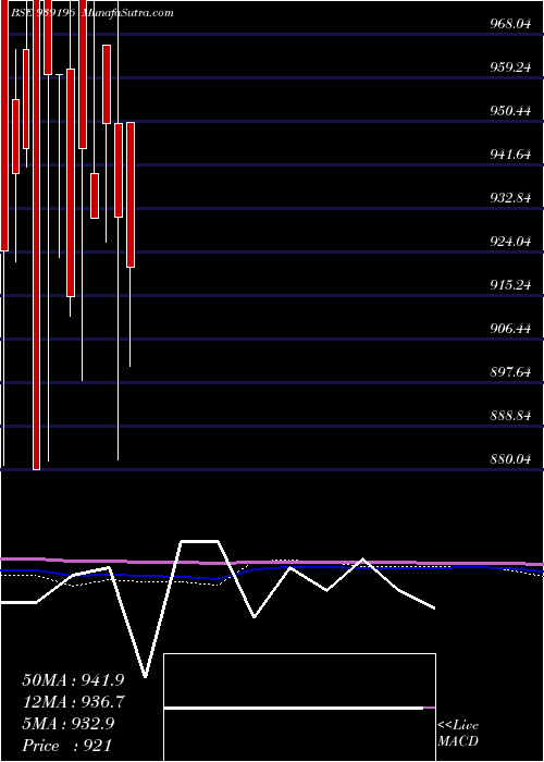  monthly chart 967efsl29