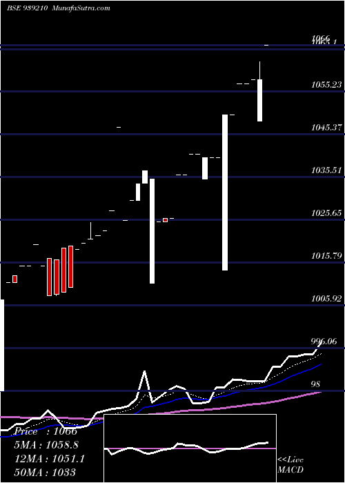  Daily chart 825mfl2026
