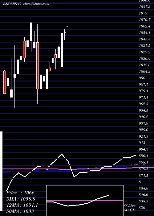  monthly chart 825mfl2026
