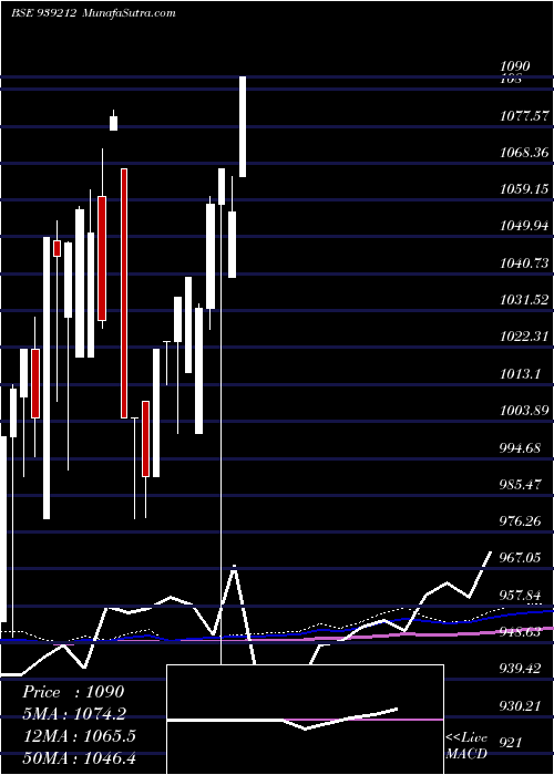  monthly chart 850mfl27a