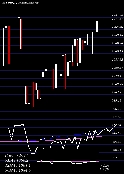  weekly chart 850mfl27a
