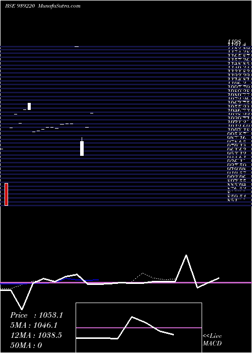  Daily chart 875CIFC23B