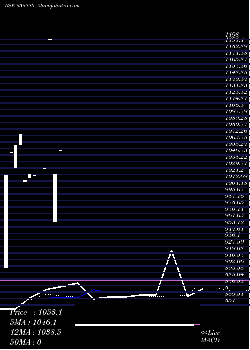  monthly chart 875cifc23b