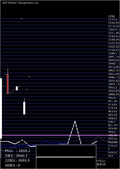  weekly chart 875cifc23b
