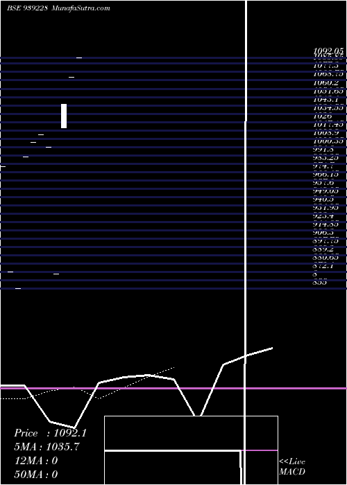  Daily chart 86cifc29