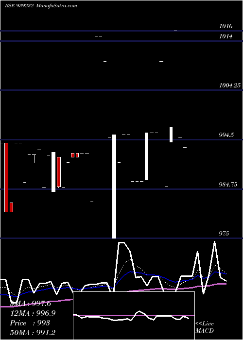  Daily chart 890mfl26