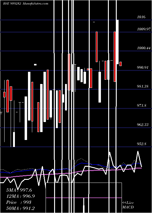  weekly chart 890mfl26