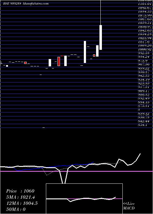  Daily chart 925mfl26